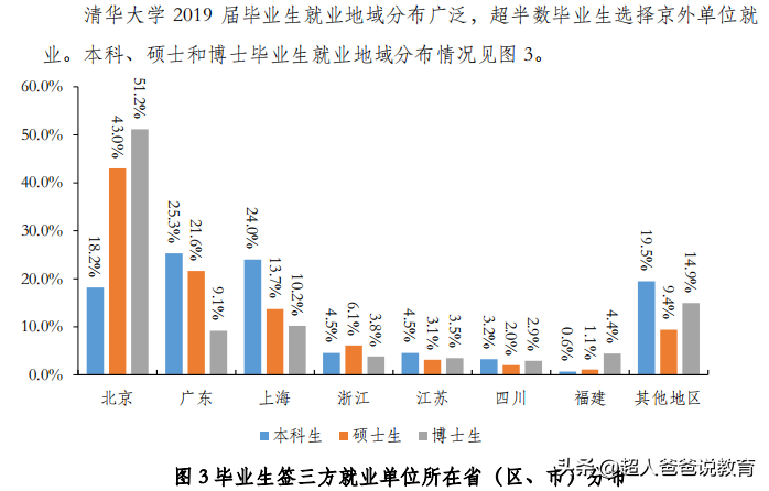 清华、北大发布2021就业报告：牛娃的三个选择，给普娃的三点启示