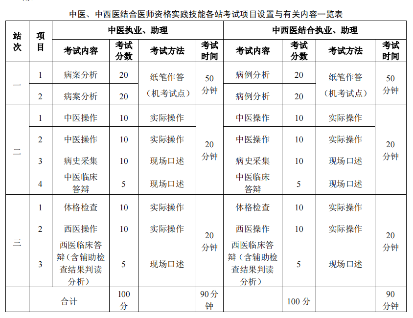 2022年技能考试时间内容定了！国家基地考试特点公布