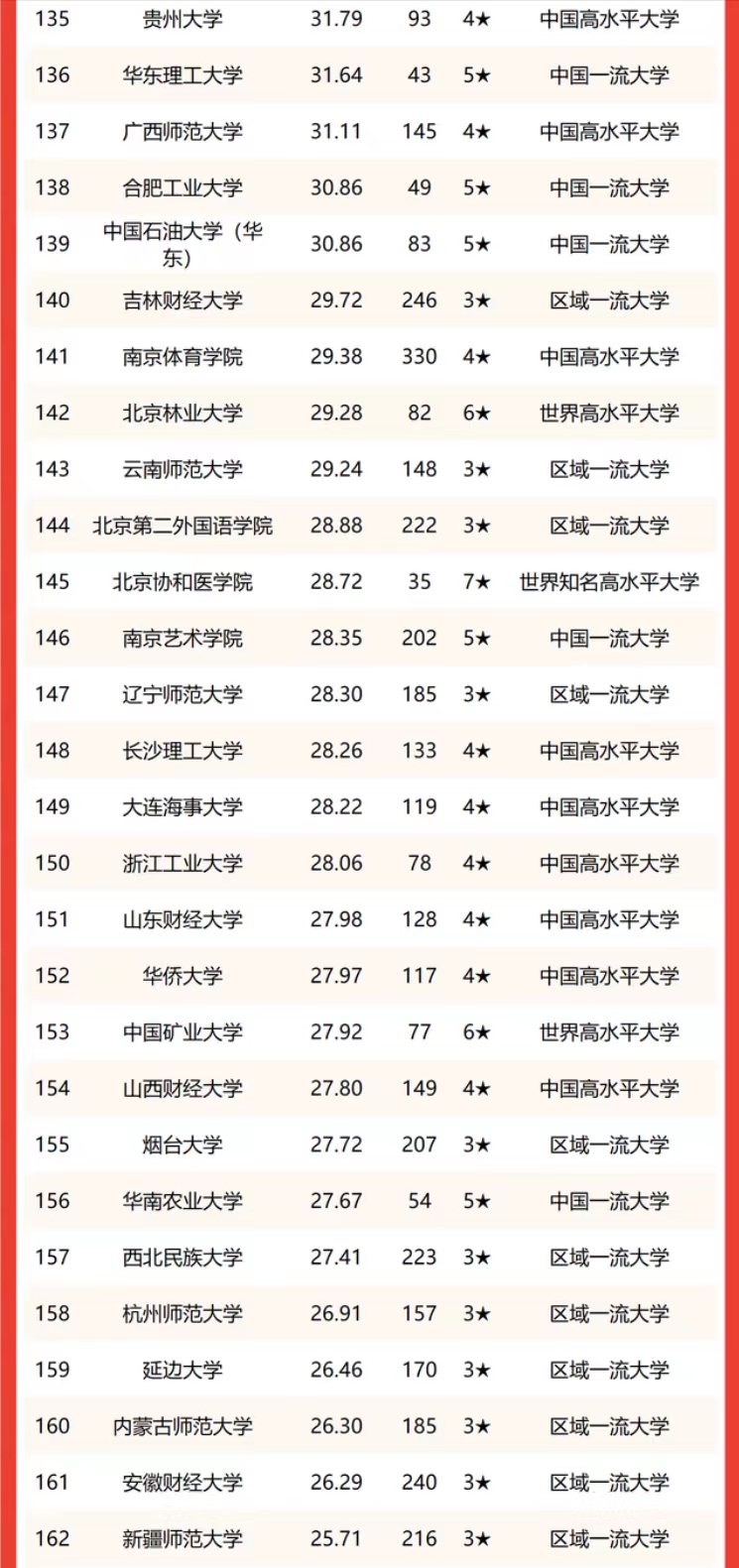 中国文科类大学排名（文科类大学排名一览表）-第8张图片-华展网