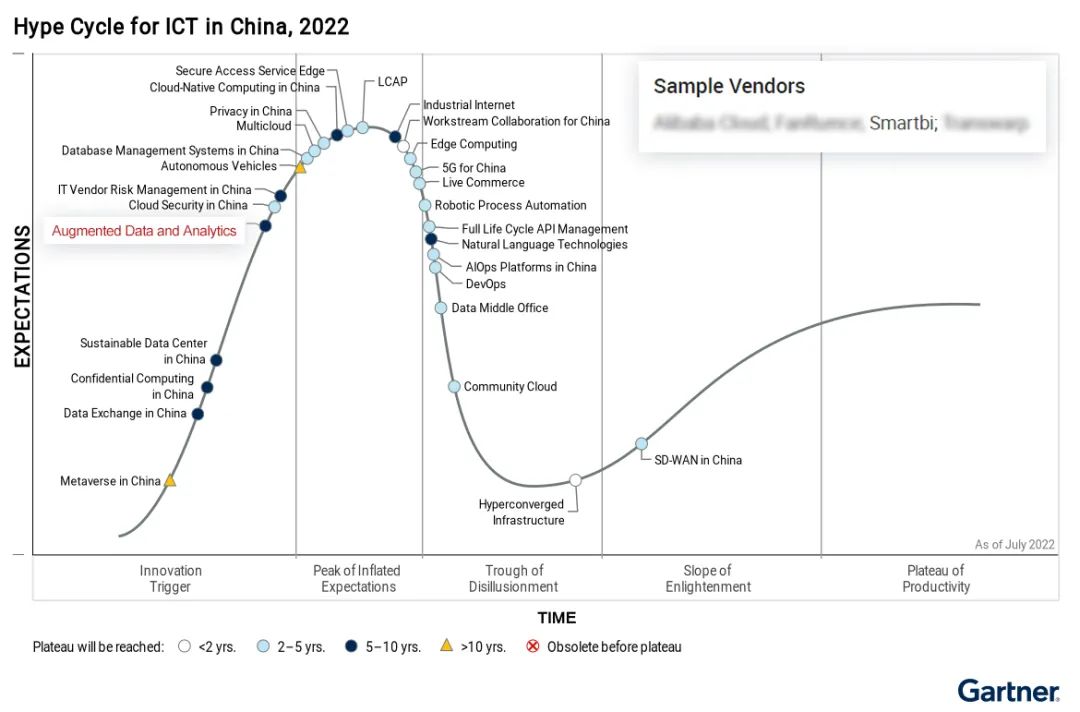 三年8次被Gartner点名，这个BI厂商凭什么夺得众多客户喜爱？