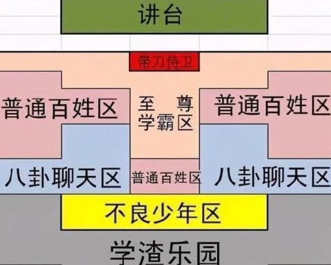 2017年高考座位安排（高中老师排座位的）