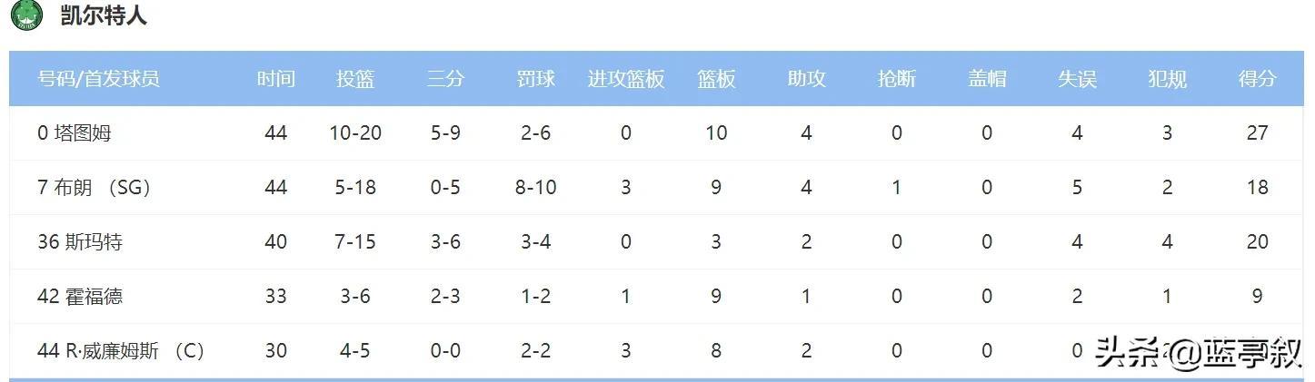 nba总决赛回放2021（拿什么拯救你，凯尔特人的失误葬送总冠军）