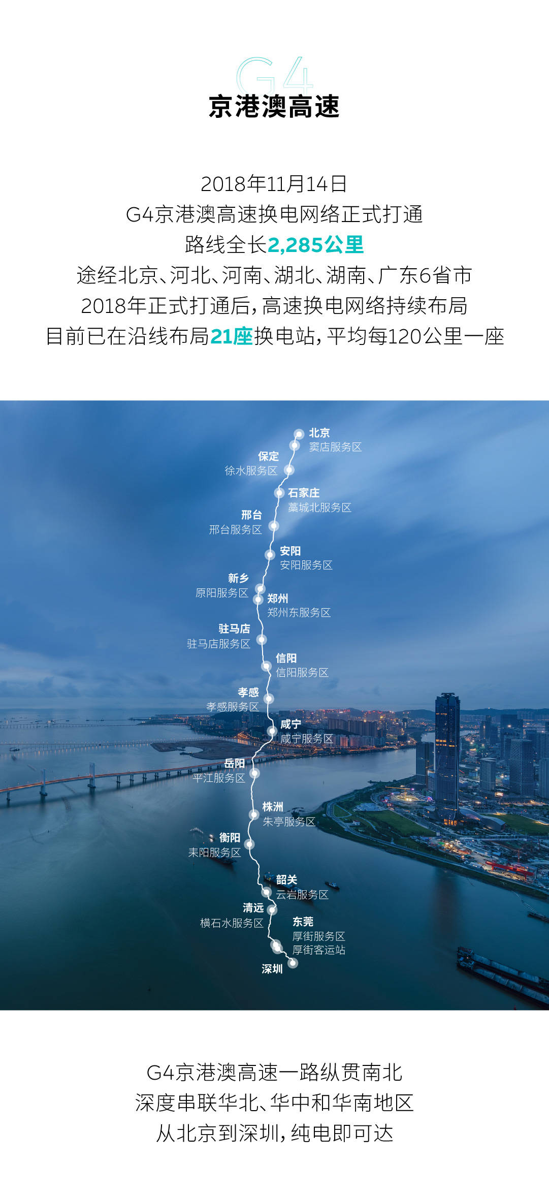 蔚来“五纵三横四大都市圈”高速换电网络正式建成