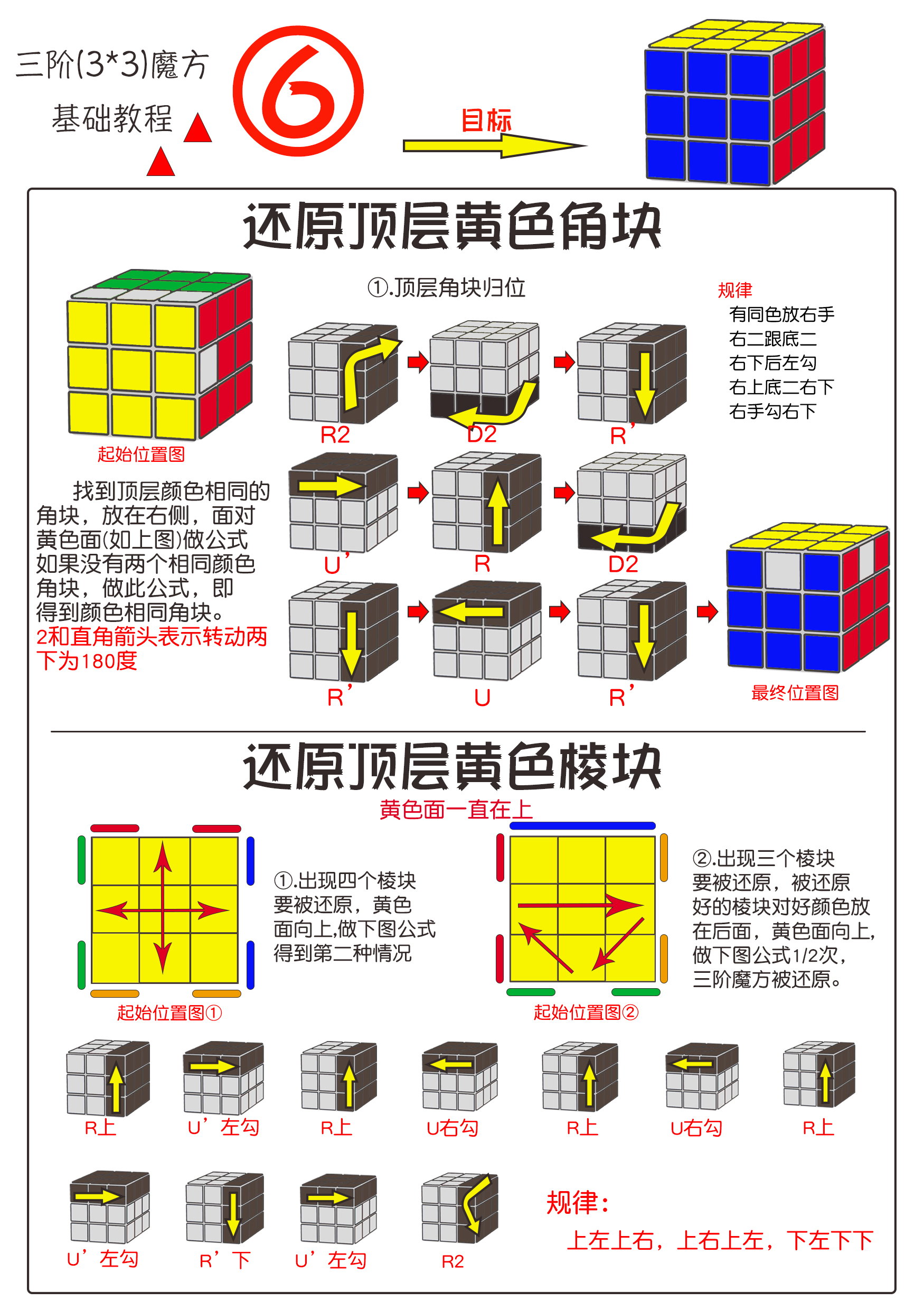 魔方6面还原口诀公式图片