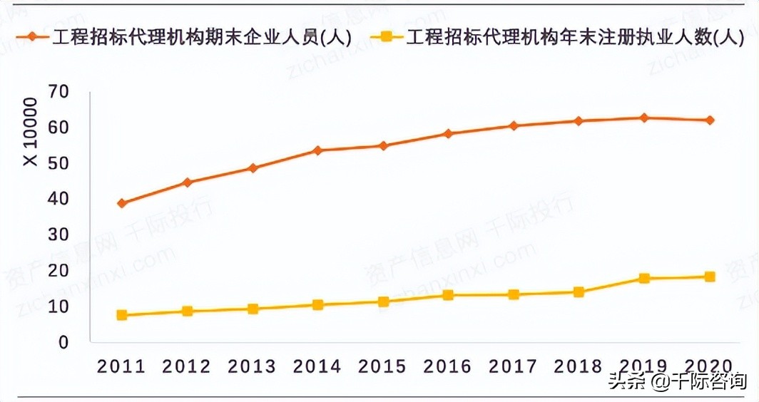 2022年招投标行业研究报告