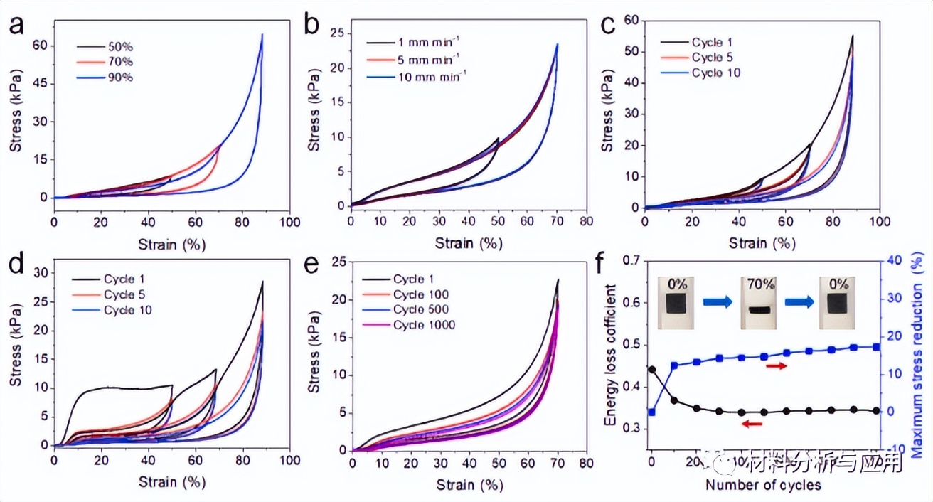 河北工业大学等超弹性石墨烯气凝胶研究取得进展