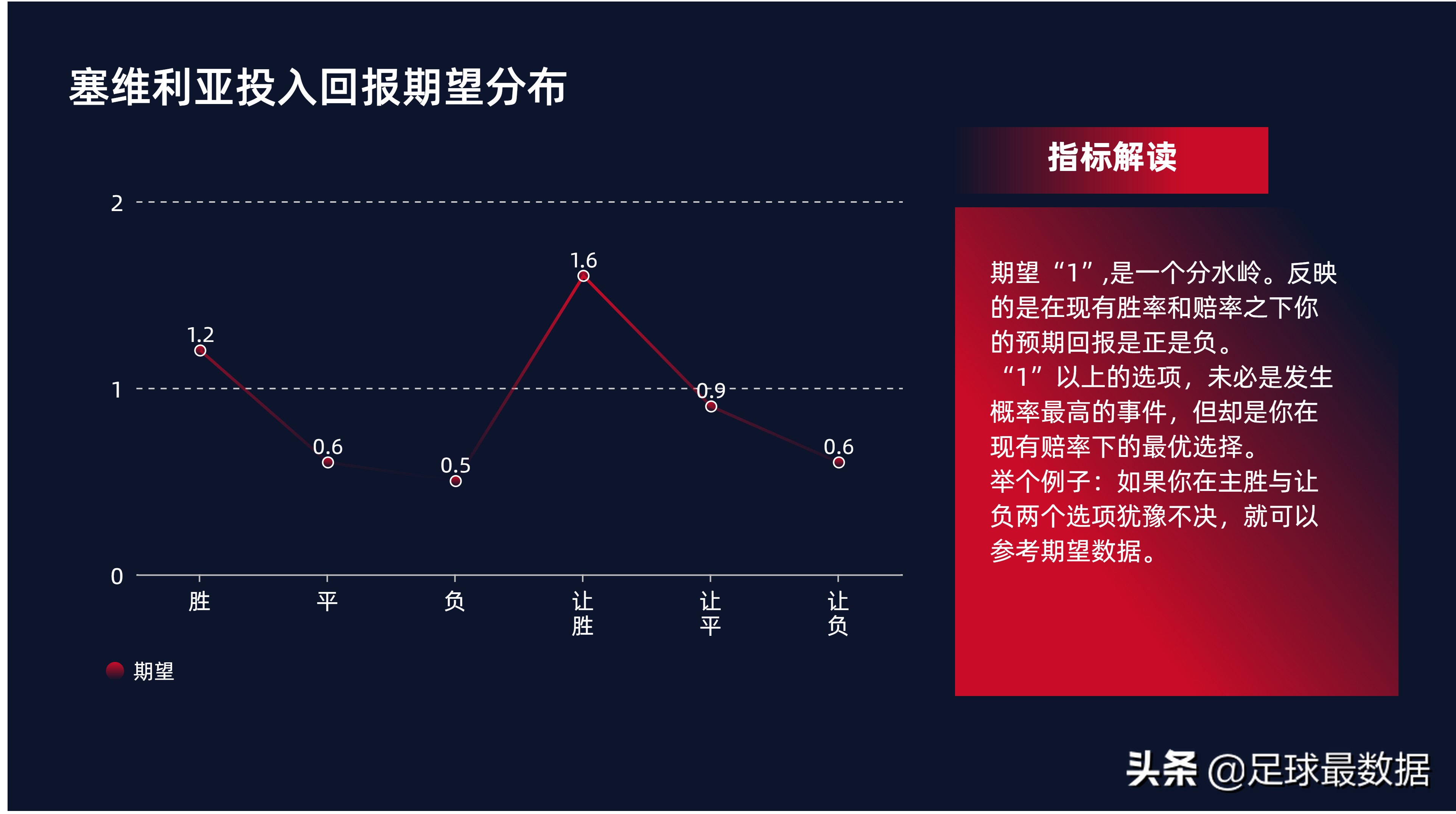 足球比赛每场数据哪里可以看(西甲专场——周末五场西甲数据全解析)