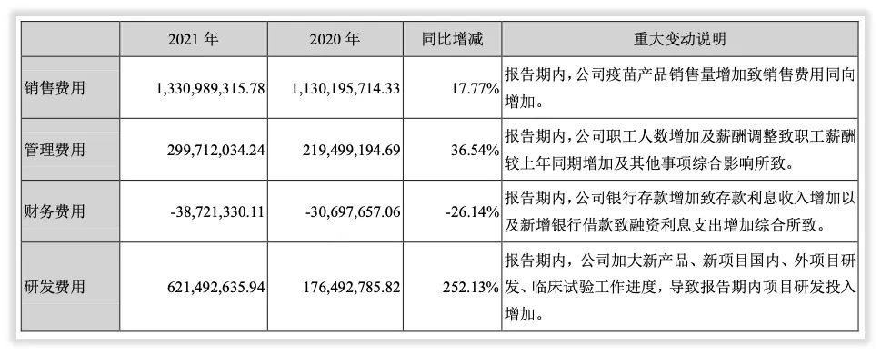 年度简报｜沃森生物的2021