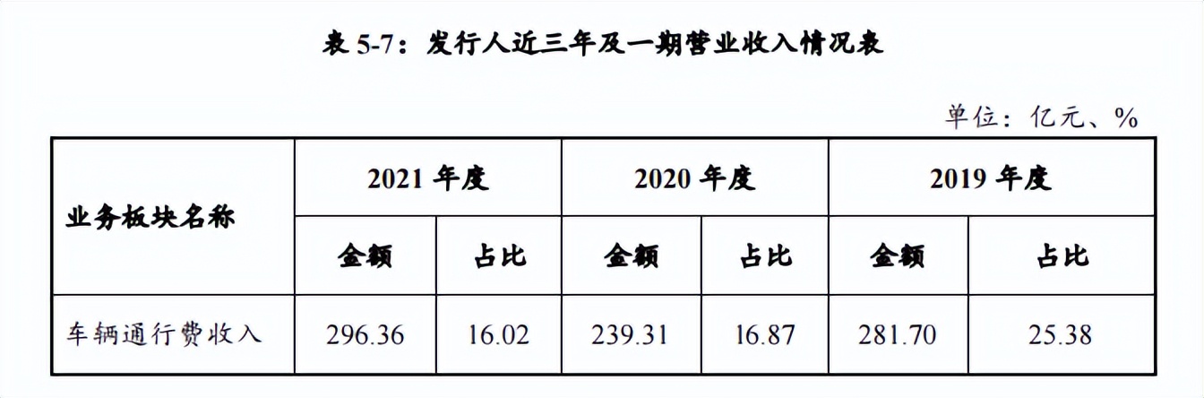 山东高速集团募资10亿元筹建光伏项目 高负债率或成潜在风险