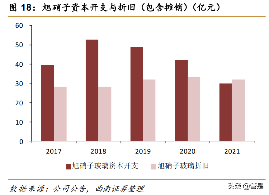 福耀玻璃研究报告：全球汽车玻璃龙头，电动智能化推动量价齐升