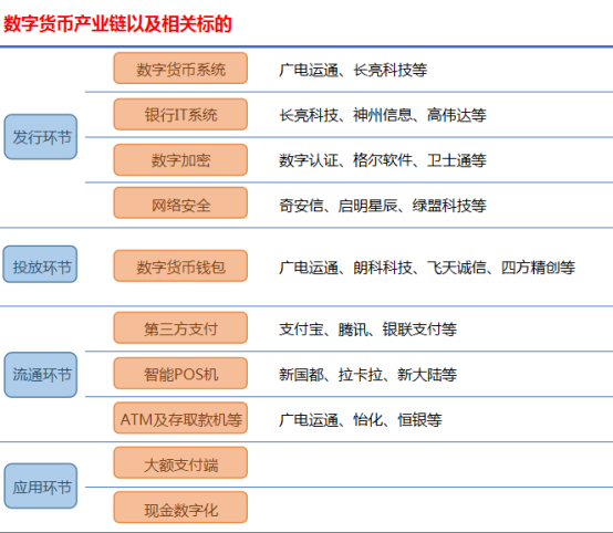 一文读懂数字货币——数字货币行业剖析和产业链机会梳理