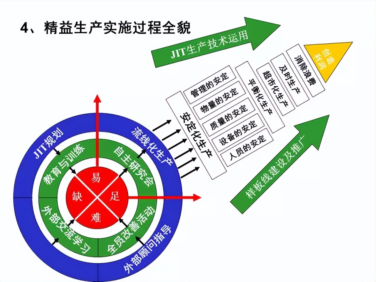 「精益学堂」超详细的一份JIT精益生产PPT 请收好