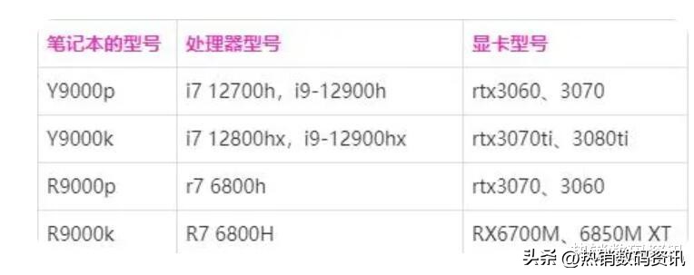 介绍2022联想拯救者r9000p，r9000k，y9000p，y9000k区别和哪个好