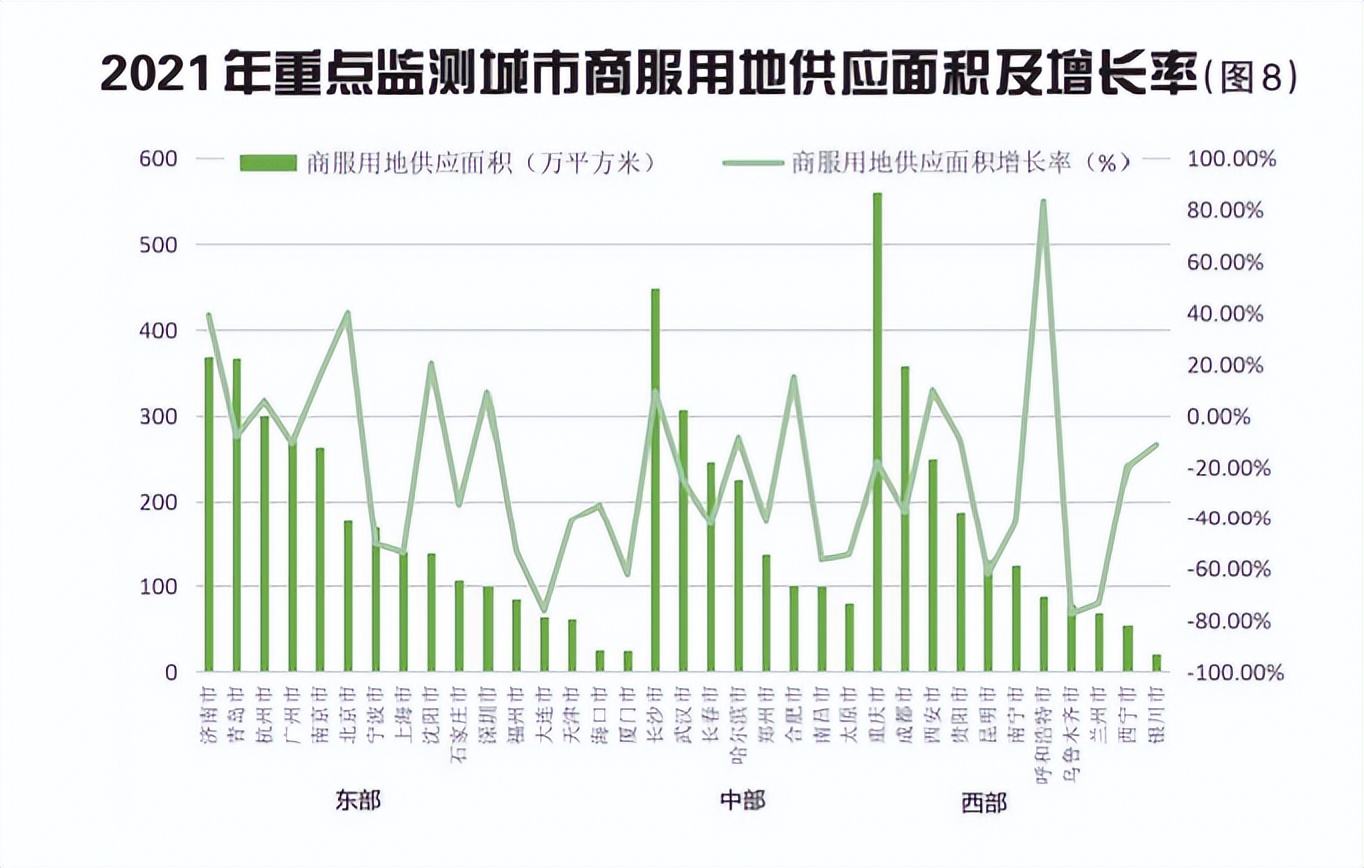 2021年我国土地市场分析与未来展望