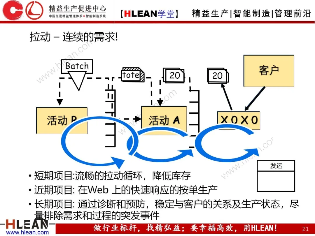 「精益学堂」新经济时代什么生产模式最创效益？