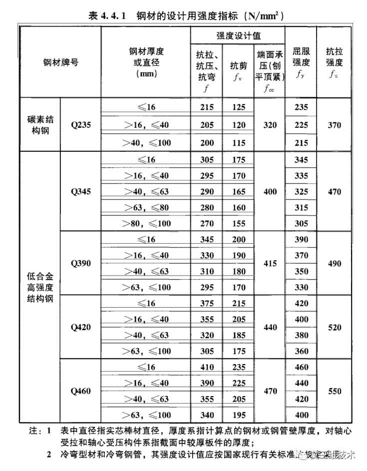 钢结构设计标准GB50017-2017及BIM设计分析软件