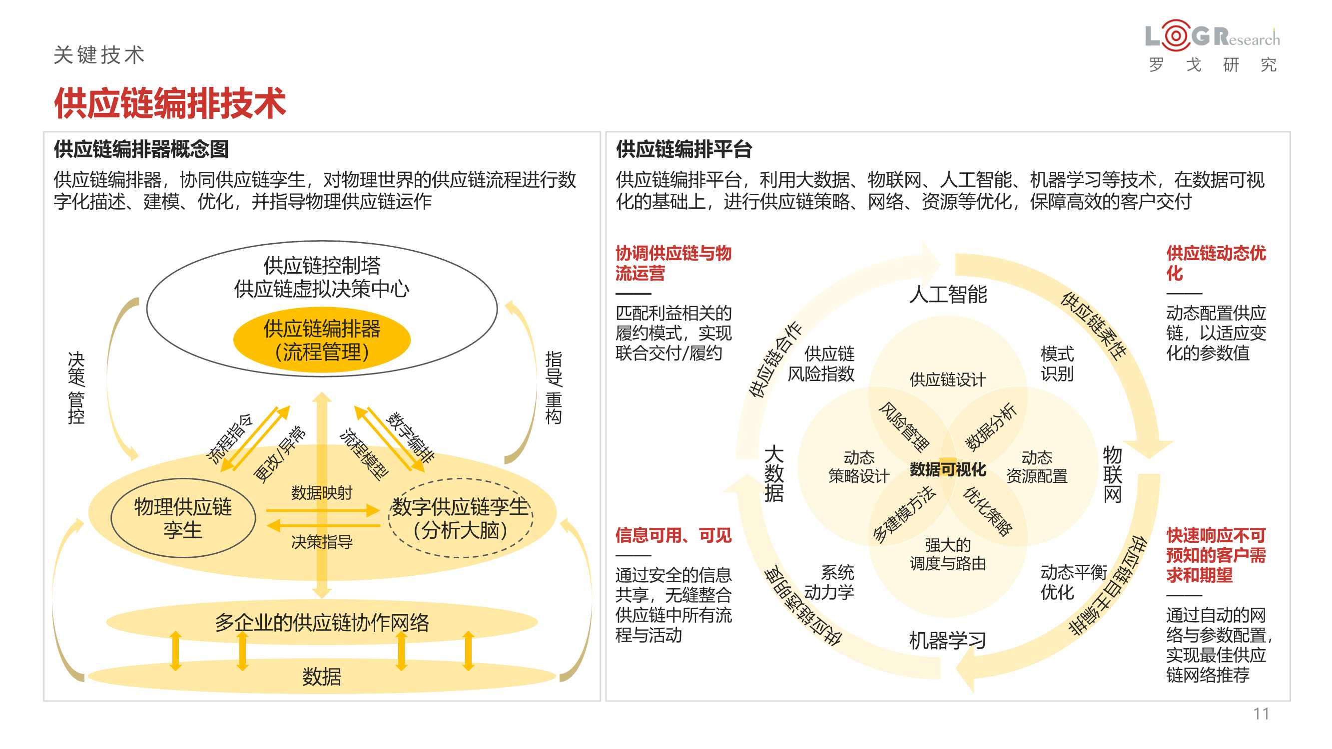 罗戈研究：2022中国供应链物流创新科技报告（328页）