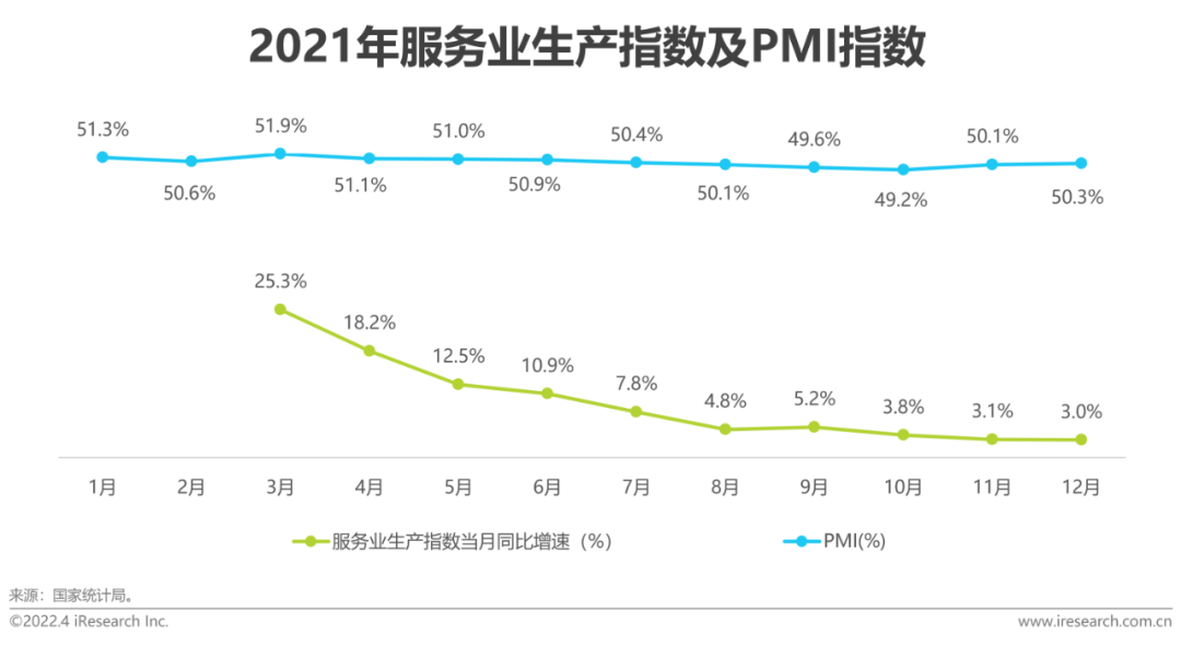 2022年中国网络招聘市场发展研究报告