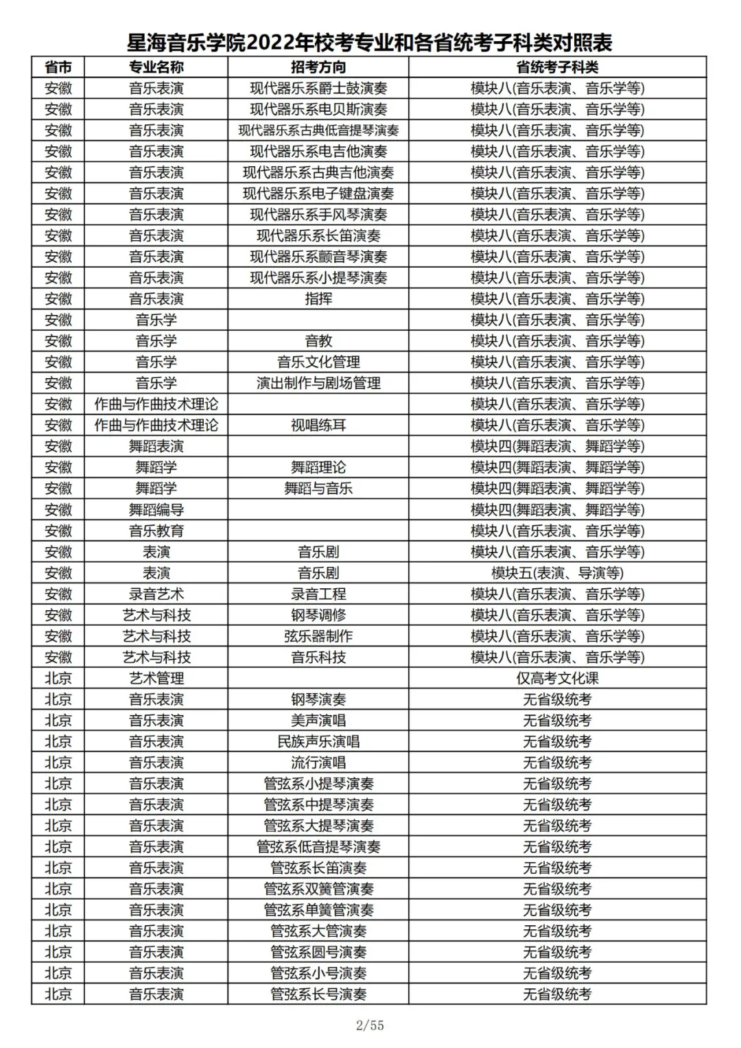 星海、广工发布艺考招生信息