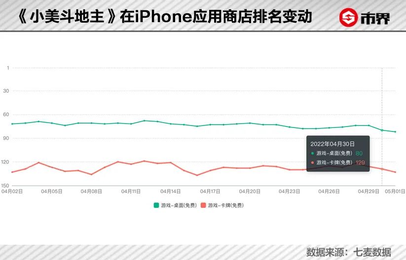 索罗门自行车(一副扑克牌，打出28亿身家)