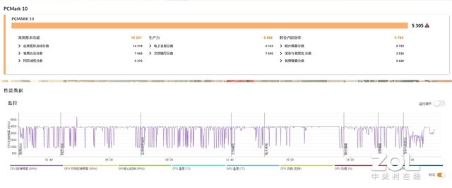 联想520一体机（关于联想AIO520全方面测评）