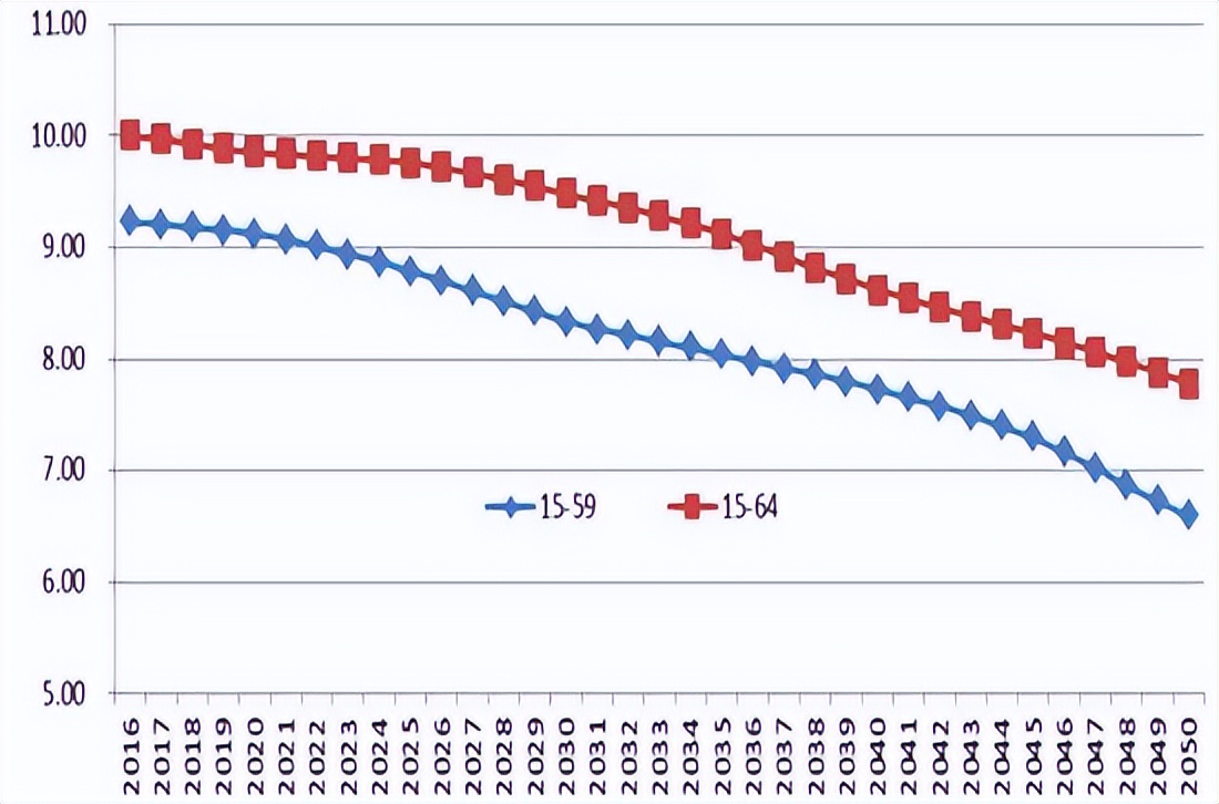 80、90后，再不买养老金就老了（原创，请勿抄袭，版权保留）
