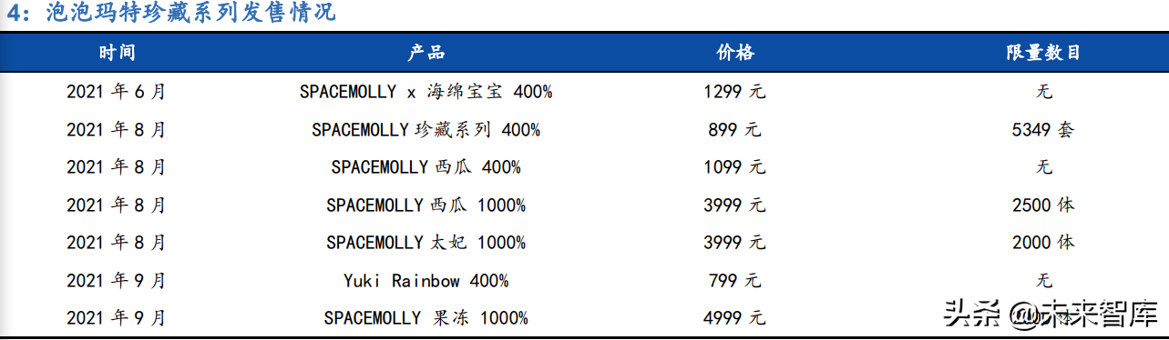 哈根达斯招聘兼职（新零售行业106页深度研究报告）