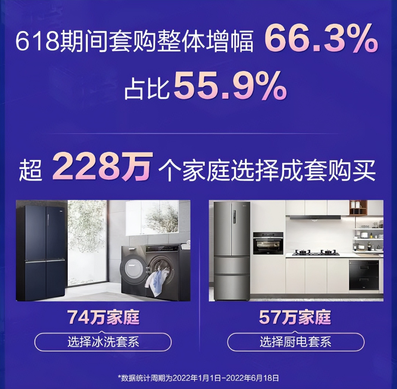 三翼鸟的优势在用户那里如何体现？增幅66.3%