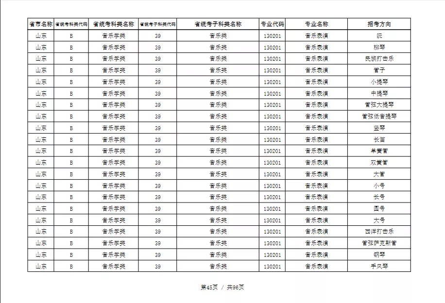 天津音乐学院2022本科招生简章！校考专业与各省统考子科类对照表