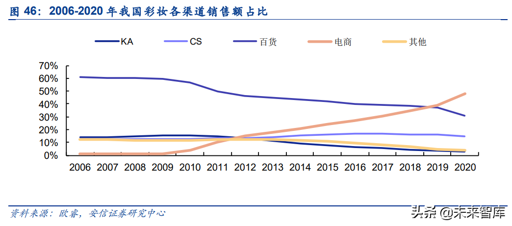 彩妆行业深度报告：从流量驱动到产品为先，国产彩妆品牌加速崛起