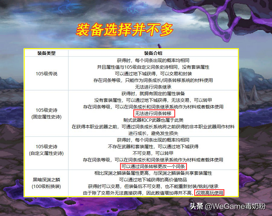 DNF：110级毕业方式曝光！2.3万名望才是开始，史诗灵魂有大用了