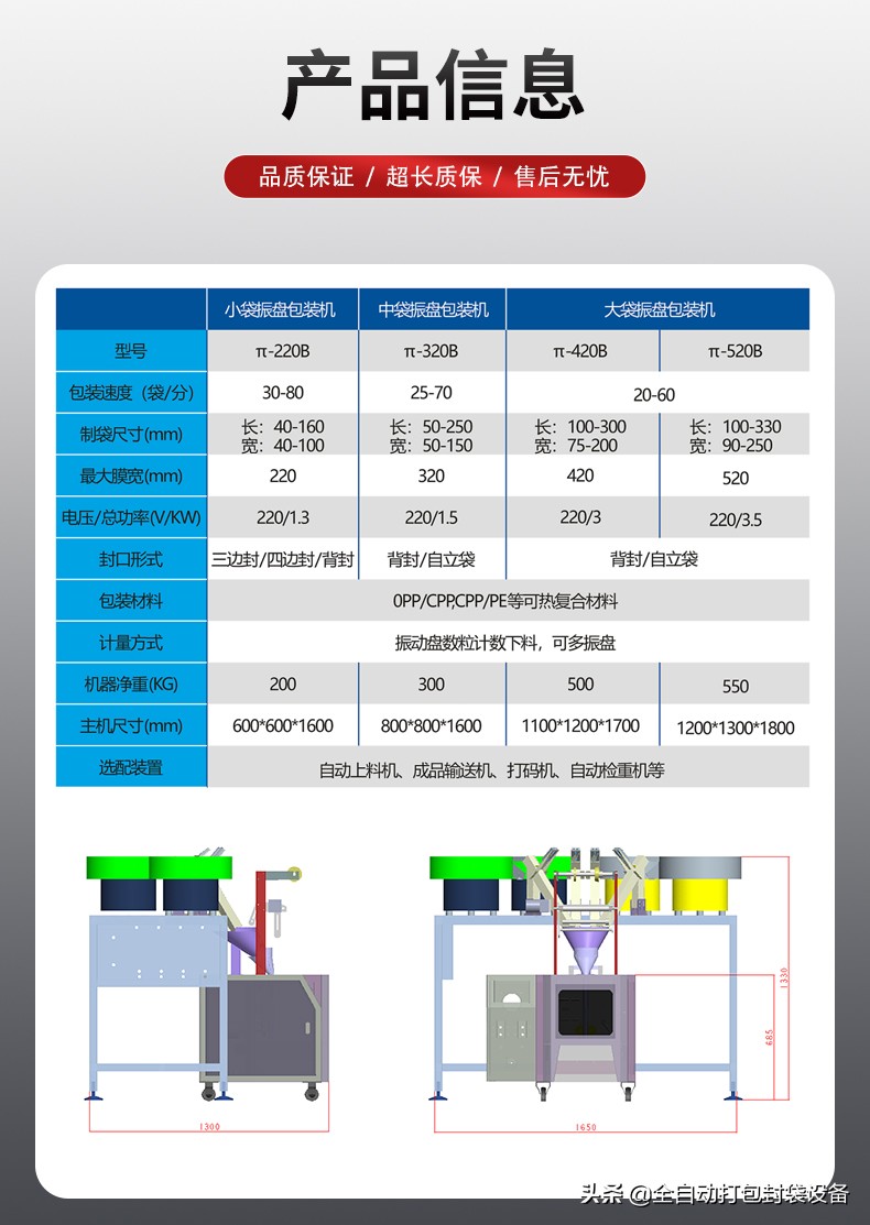 自动五金螺丝包装机的发展历程