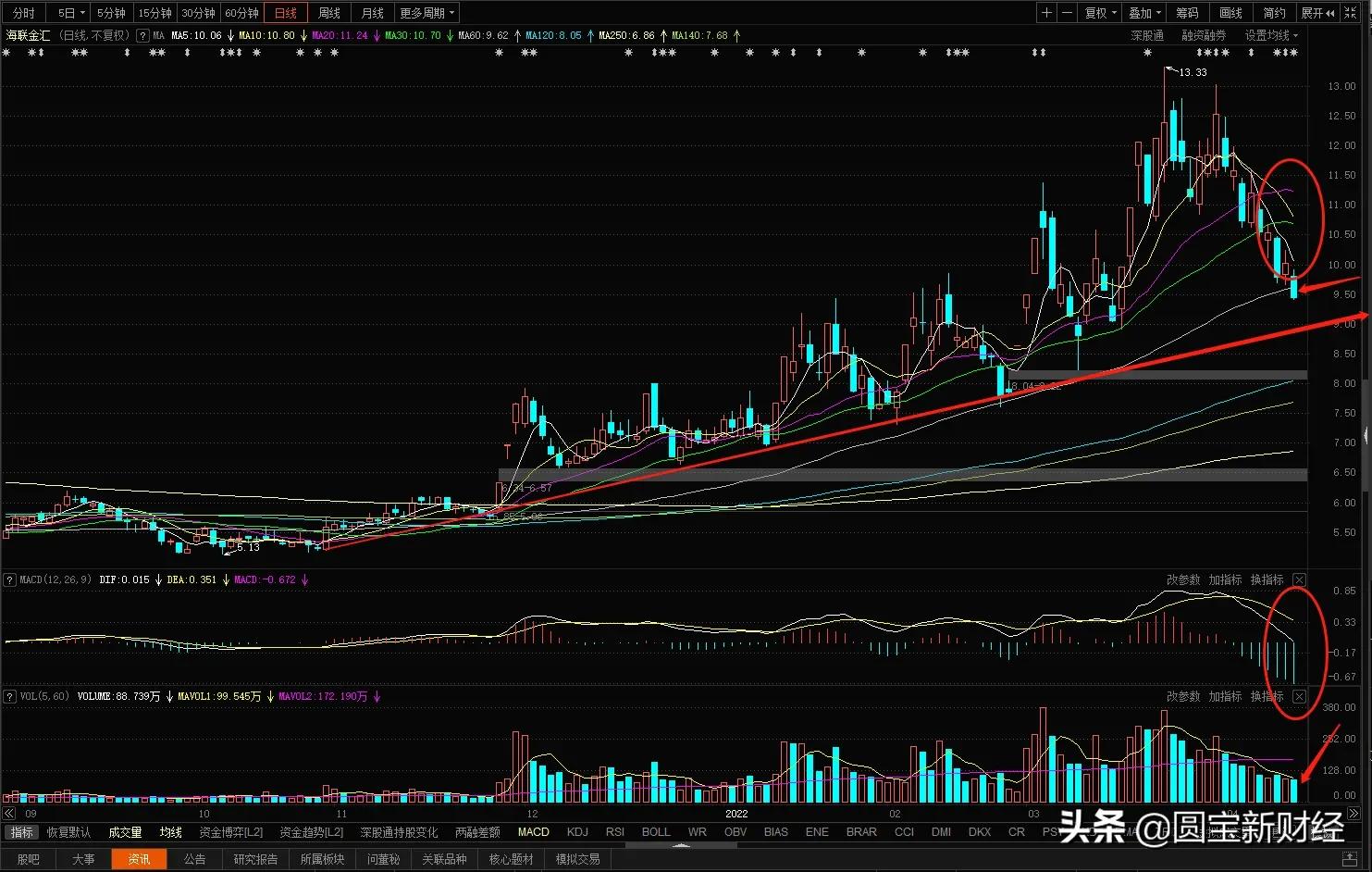 数据分析：统一大市场和数字货币，机会在哪里？