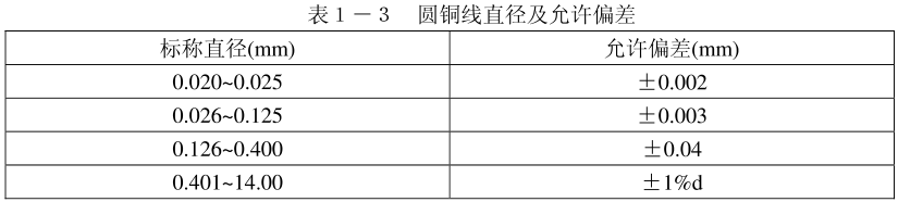 「线缆学苑」《电线电缆拉制工艺学》——铜单线