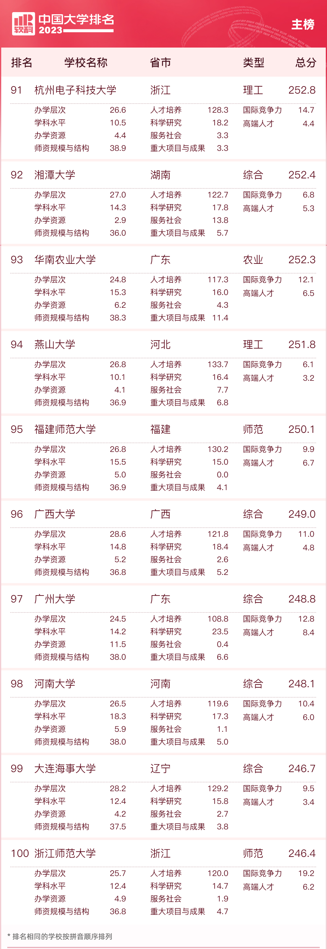 中科大属于什么档次