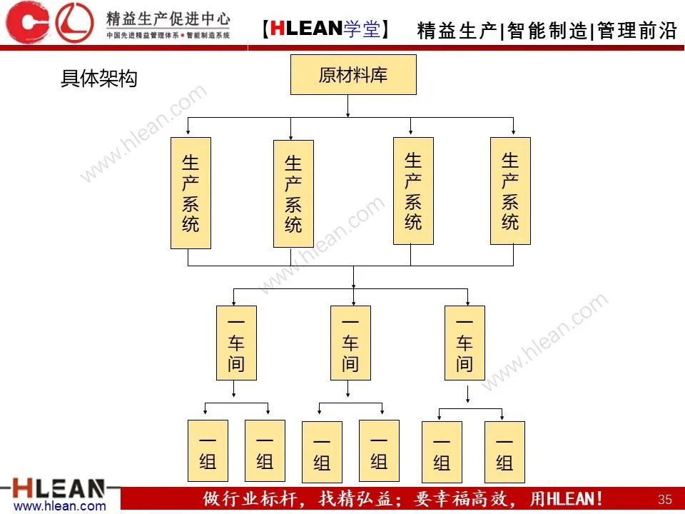 「精益學堂」生產計劃與管理運籌（下篇）