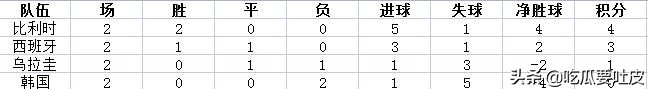 90年世界杯韩国对乌拉圭(世界杯小历史，1990年世界杯E组篇，一球小胜，乌拉圭惊险晋级)