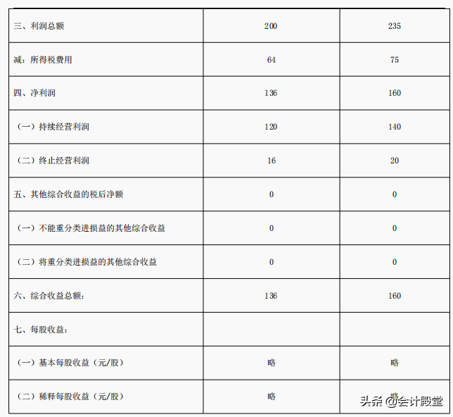 完整版2022年企业财务报表分析及各指标分析，附案例分析，收藏