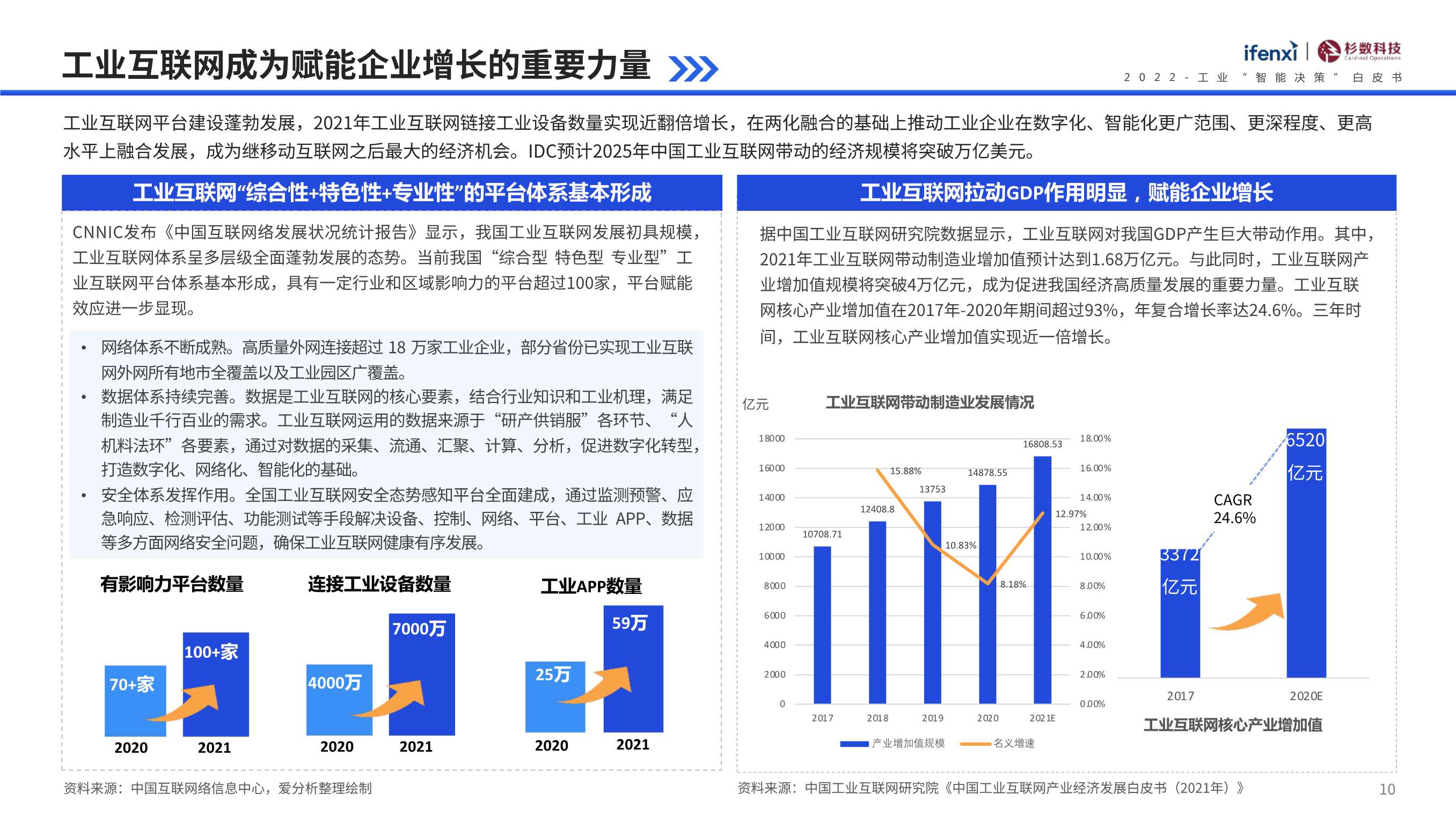 2022工业“智能决策”白皮书