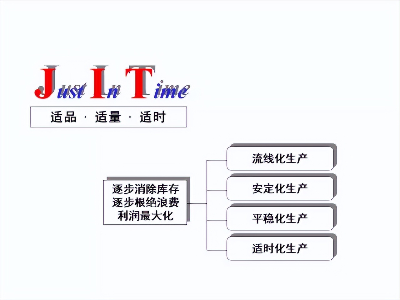 「精益学堂」超详细的一份JIT精益生产PPT 请收好