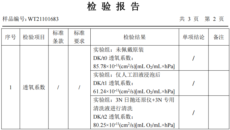 ȫ��������Ĥ�Ӵ�����Ч�������豸��3N�����۾���ԭ����ͨ����֤