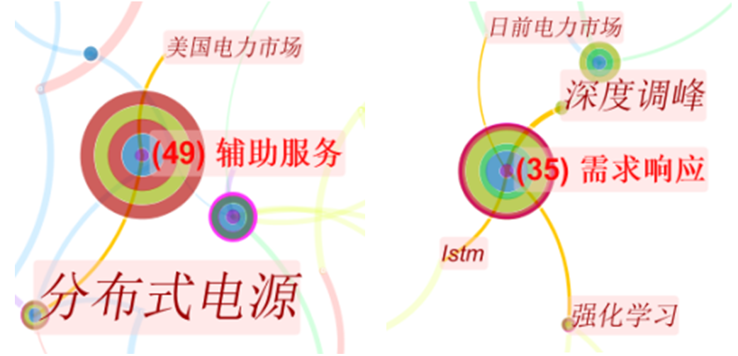 上海电力大学边晓燕团队发表基于知识图谱的国内外电力市场综述