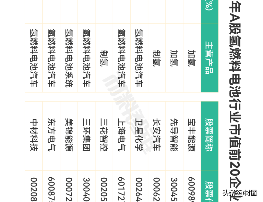 重磅！氢燃料电池产业链全景图