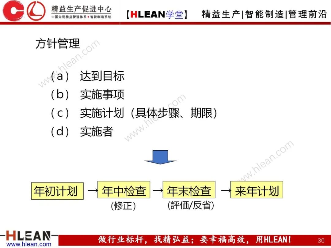 「精益學堂」豐田之路（The TOYOTA Way）