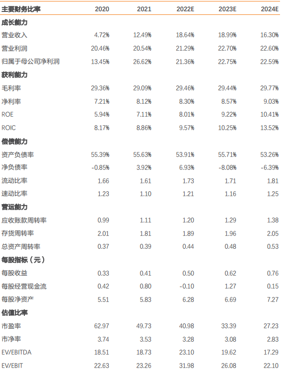 中航电子——加快推进专业化整合，向世界一流机载系统供应商转型
