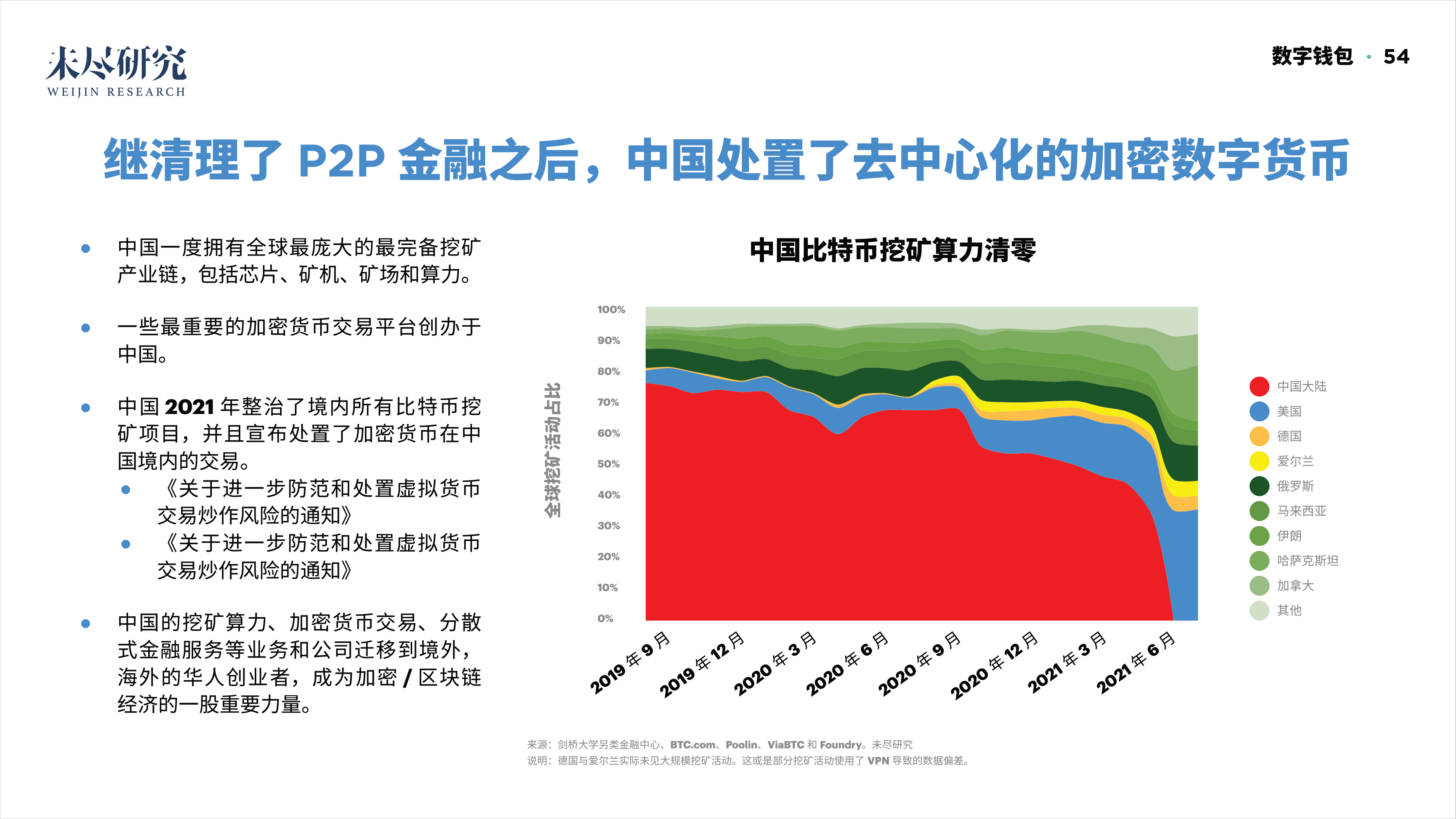 「重磅报告发布」看DAO2022