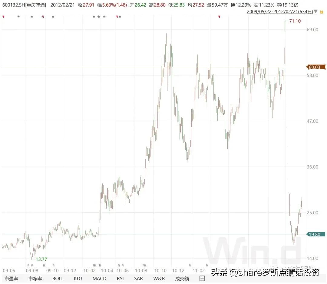 笨杰明聊医药行业的底层逻辑和结构性问题