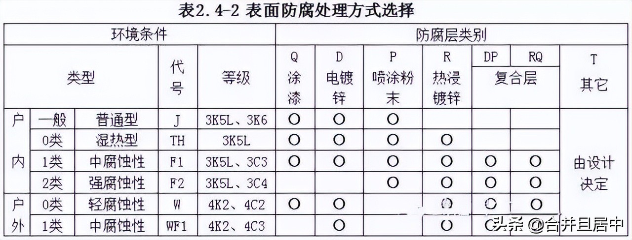 一整套电缆桥架安装施工流程及规范，建议收藏