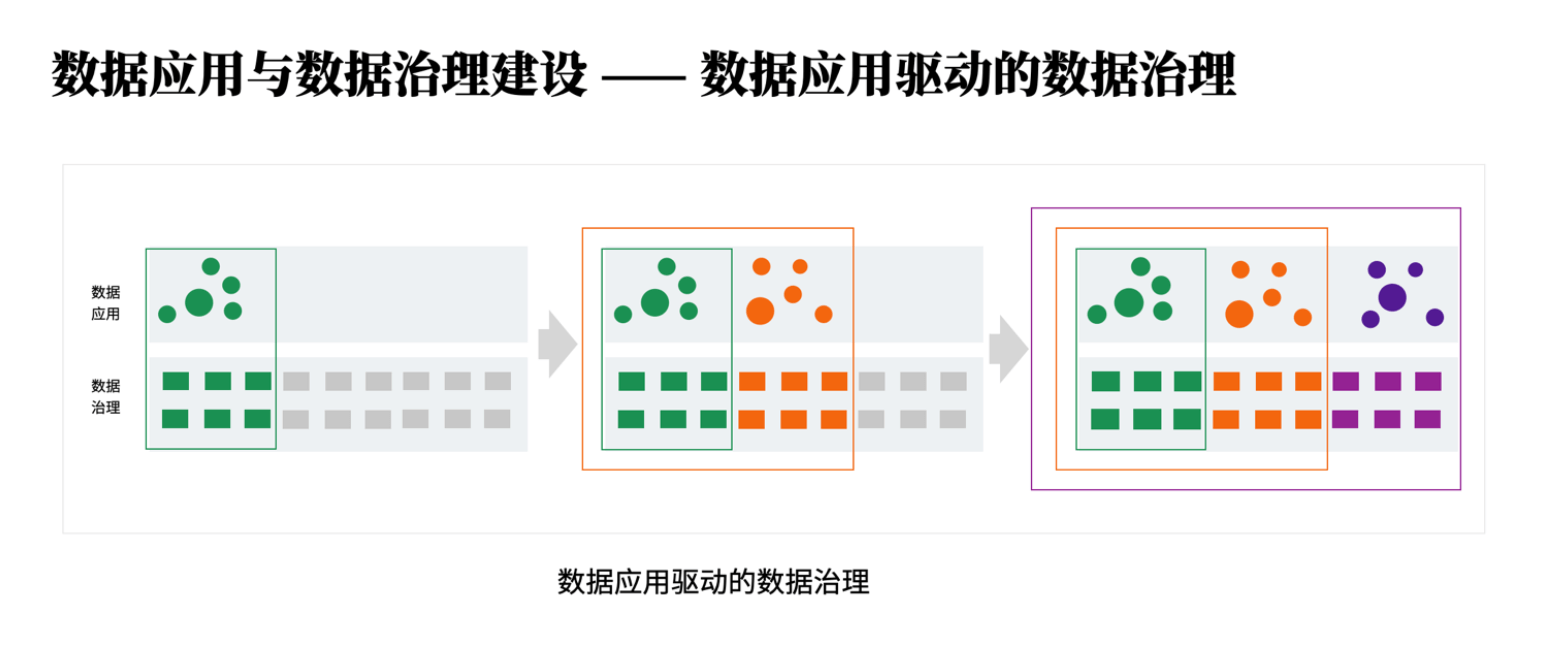 数据赋能渠道策略