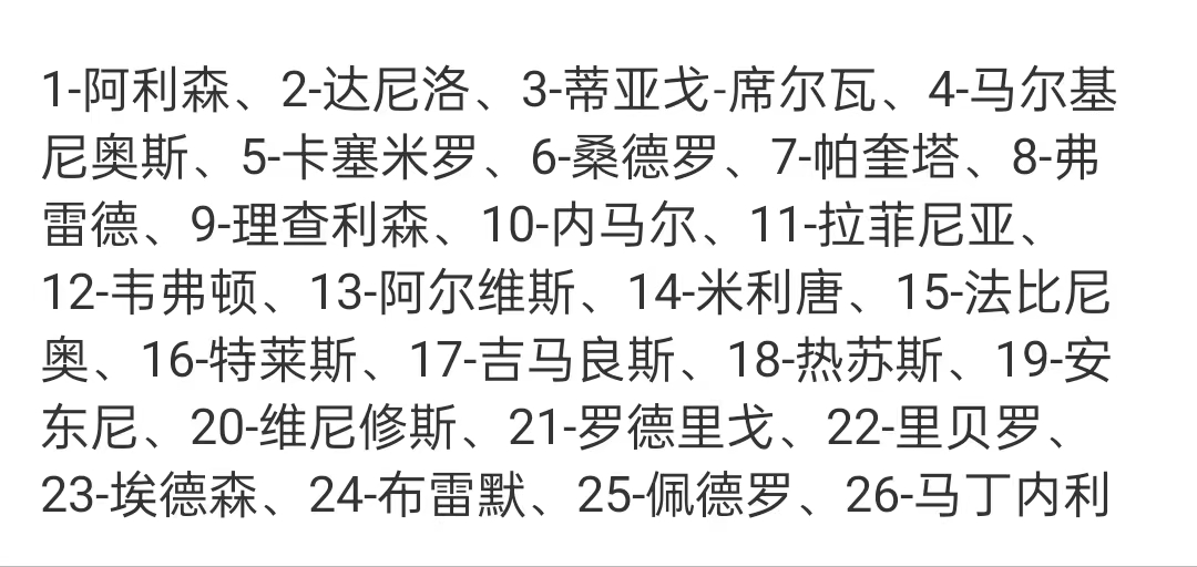 世界杯南美球员和号码（巴西队公布世界杯号码：9号、10号没有意外！皇马双雄穿20、21号）